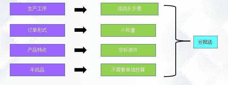 二十年老會計(jì)總結(jié)，輕松學(xué)會企業(yè)成本會計(jì)核算，會計(jì)人千萬別錯(cuò)過