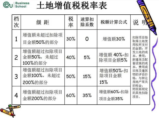 稅務籌劃的概念