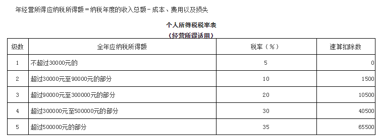 稅務籌劃的概念
