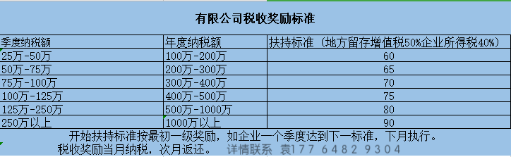 稅務(wù)籌劃是啥意思(怎樣入駐稅收洼地？稅務(wù)籌劃能節(jié)稅到什么程度？)(圖2)