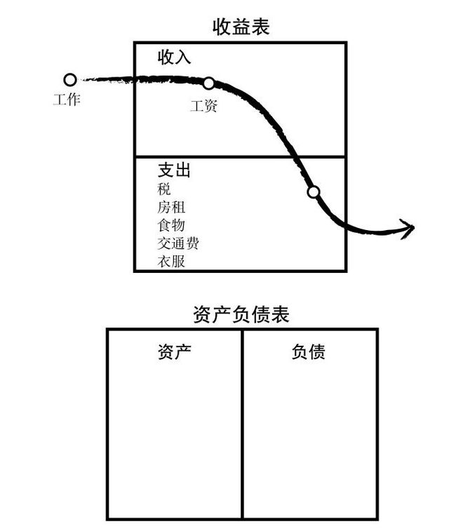 財務風險管理及防范