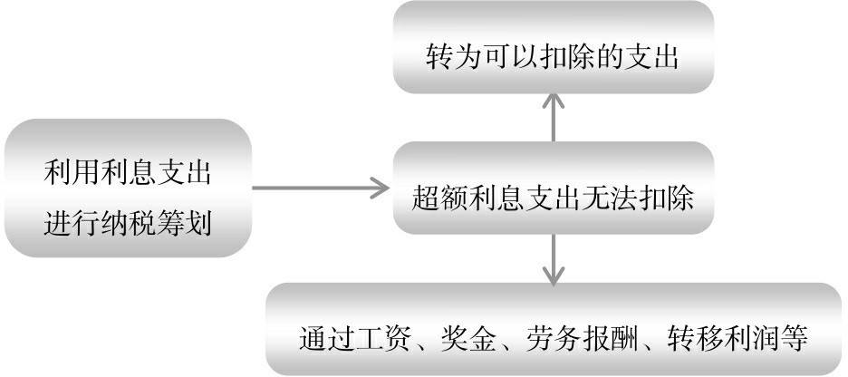 會計核算體系的建立(“企業(yè)財務體系”建設(shè)的介紹說明)