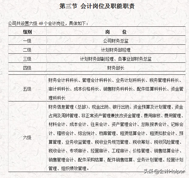 完整版公司財務會計核算手冊及財務管理制度，word格式，十分詳細