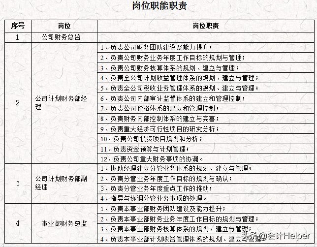 完整版公司財務會計核算手冊及財務管理制度，word格式，十分詳細