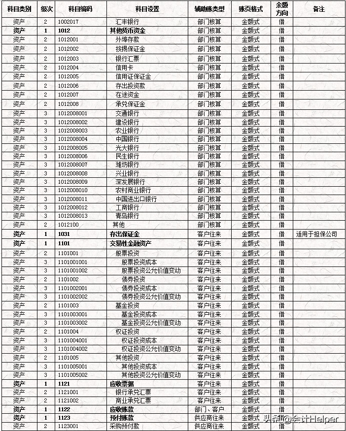 完整版公司財務會計核算手冊及財務管理制度，word格式，十分詳細