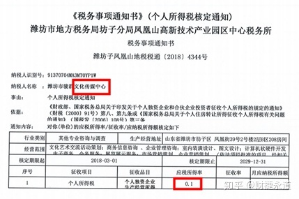 納稅籌劃的基本方法(稅收籌劃的常用方法，2020更新最全)(圖4)