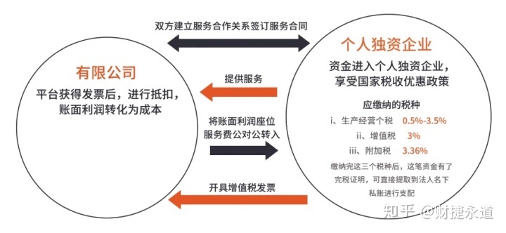 納稅籌劃的基本方法(稅收籌劃的常用方法，2020更新最全)(圖5)