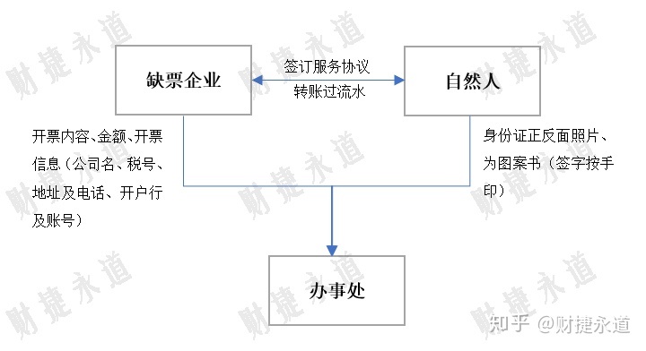 納稅籌劃的基本方法(稅收籌劃的常用方法，2020更新最全)(圖6)