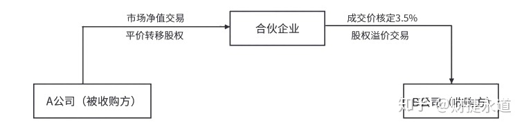 納稅籌劃的基本方法(稅收籌劃的常用方法，2020更新最全)(圖8)