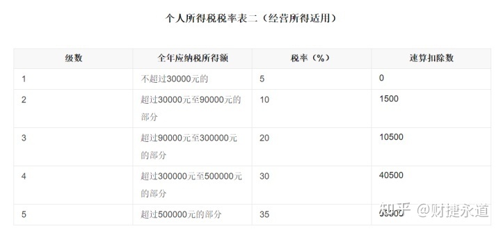 納稅籌劃的基本方法(稅收籌劃的常用方法，2020更新最全)(圖9)