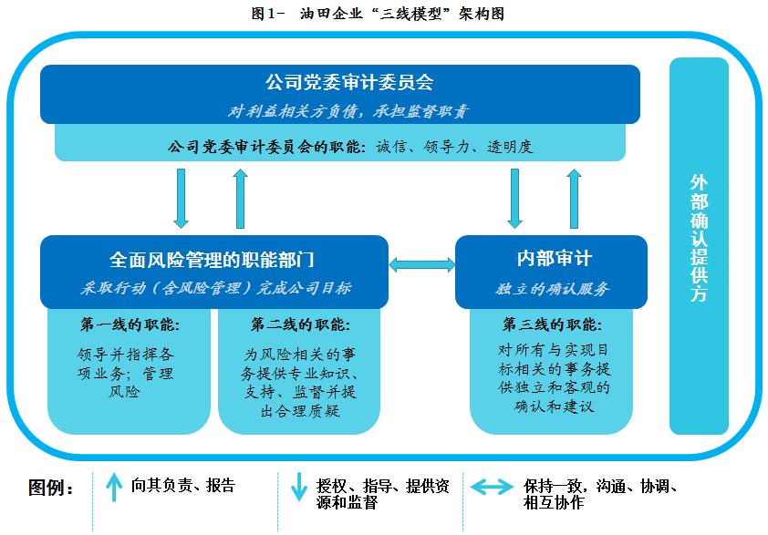 不是規(guī)避財(cái)務(wù)風(fēng)險(xiǎn)的策略(答疑支招篇：企業(yè)經(jīng)營(yíng)過程中如何規(guī)避風(fēng)險(xiǎn)？)