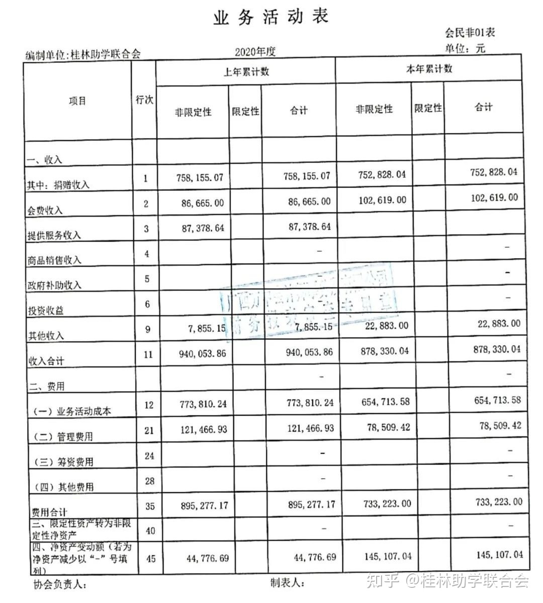 財(cái)務(wù)審計(jì)內(nèi)容