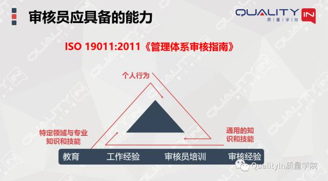 體系內(nèi)審方法(內(nèi)審員，豈止一張證書能證明)