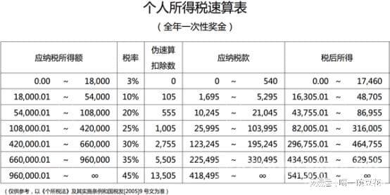 稅務(wù)籌劃是什么意思(你知道中小企業(yè)主個稅籌劃常用方法有哪些嗎？)