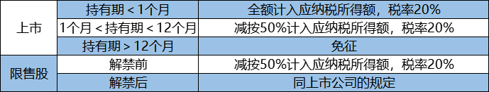 企業(yè)所得稅納稅籌劃(解析對比：在稅負上，員工持股平臺設(shè)立的三種形式！)(圖2)
