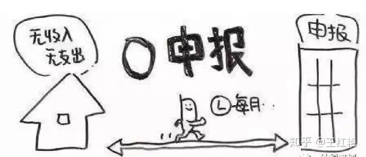 企業(yè)納稅籌劃(干貨！12個超實用的企業(yè)納稅籌劃方法)(圖5)