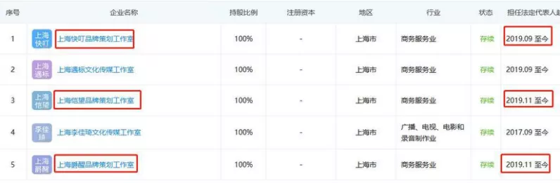個(gè)獨(dú)企業(yè)真不用繳稅嗎？90%的高收入群體這樣做納稅籌劃