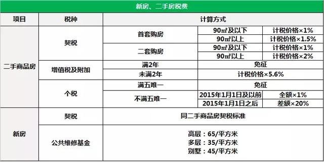 增值稅納稅籌劃案例分析(企業(yè)所得稅利潤率怎么算計算公式，2019會計考試稅法計算公式)