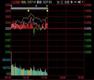 行股票財務(wù)風險小資本成本高，發(fā)行債券相反，怎么理解？
