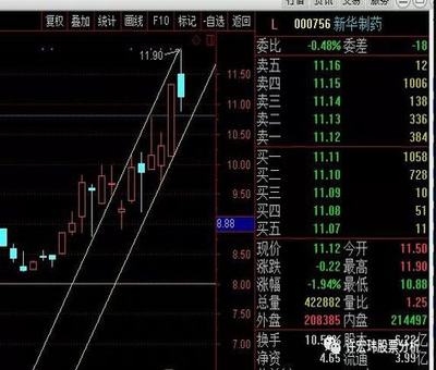 發(fā)行股票財務(wù)風險小資本成本高，發(fā)行債券相反，怎么理解？