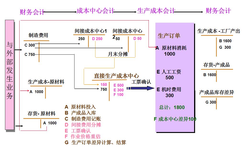 會(huì)計(jì)核算原則(會(huì)計(jì)的基本原則有哪些？ 會(huì)計(jì)核算的四條基本原則)