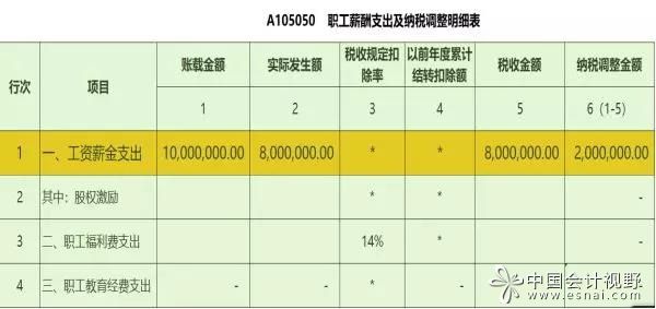 稅務(wù)籌劃是啥意思(申報賬載金額是什么意思？企業(yè)為何要進(jìn)行稅務(wù)籌劃？)