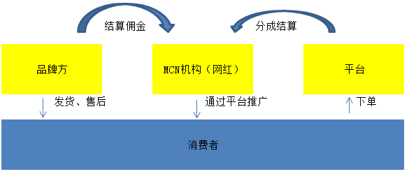 稅務(wù)籌劃合法嗎(薇婭后，稅務(wù)籌劃還有用嗎？)(圖20)