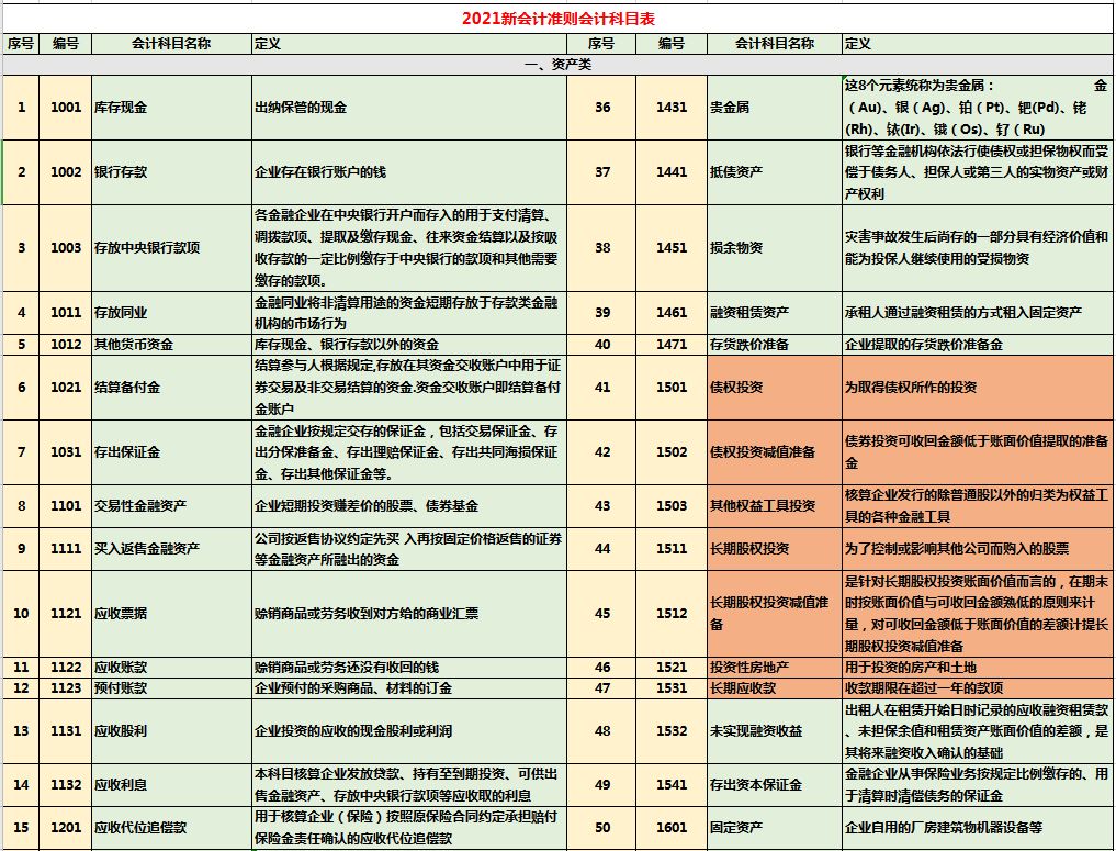 會(huì)計(jì)體系建設(shè)方案