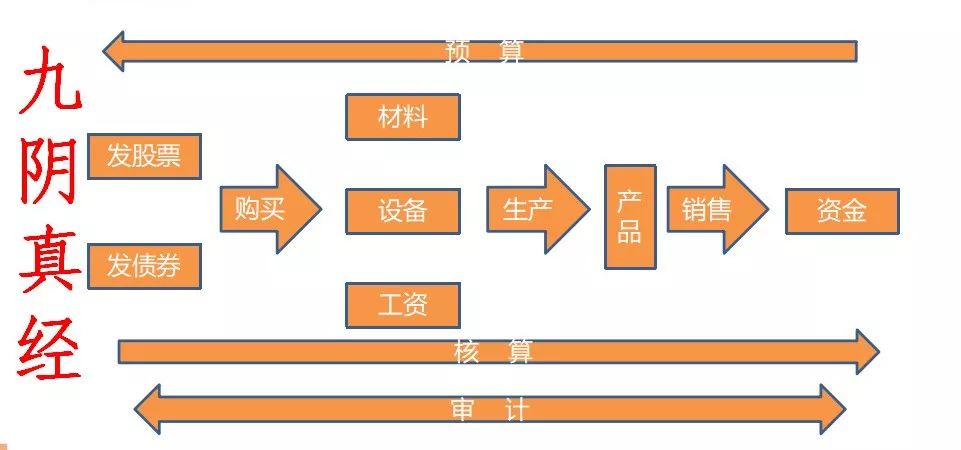 合理納稅籌劃(做四季度納稅籌劃，需避開7個坑牢記4種籌劃方法！)(圖12)
