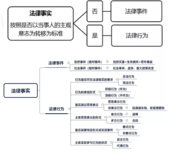 財務(wù)負責(zé)人有哪些風(fēng)險