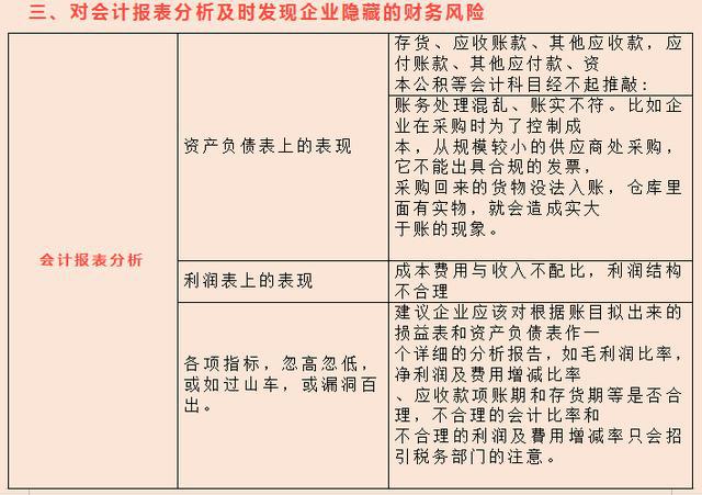 財務(wù)負責(zé)人有哪些風(fēng)險
