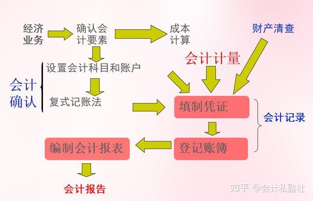 財務(wù)負責(zé)人有哪些風(fēng)險