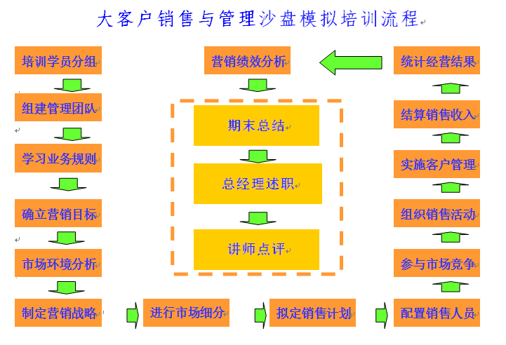 企業(yè)財稅內訓服務多少錢