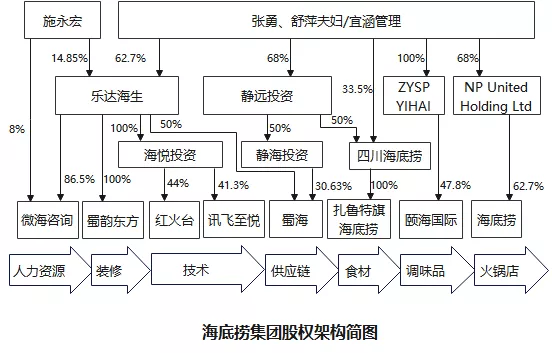 拆分產(chǎn)業(yè)鏈條，應(yīng)對(duì)企業(yè)數(shù)字化轉(zhuǎn)型同時(shí)優(yōu)化稅務(wù)管理(圖2)