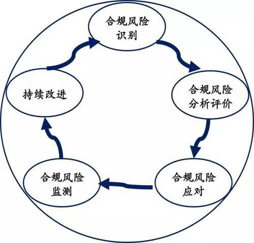 財務(wù)風險評價方法有哪些(風險管理的四個步驟是什么，風險管理的程序有哪些)