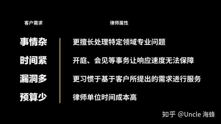 財務(wù)顧問費一般是多少(大家覺得常年企業(yè)法律顧問大概多少錢一年合適？)