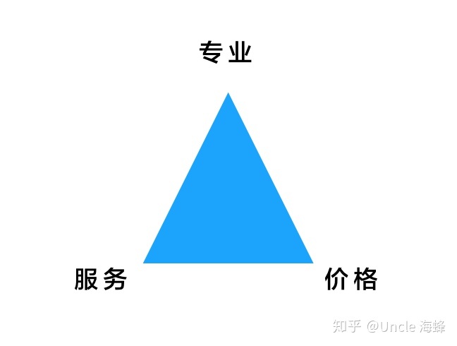 財務顧問費一般是多少(大家覺得常年企業(yè)法律顧問大概多少錢一年合適？)(圖2)