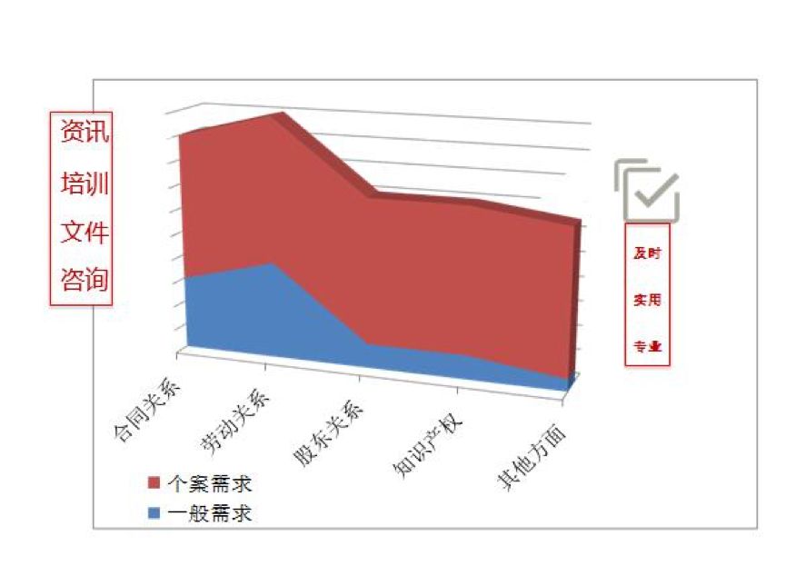 常年財(cái)務(wù)顧問優(yōu)秀案例(如何一年服務(wù)300家法律顧問單位？ | iCourt)(圖3)