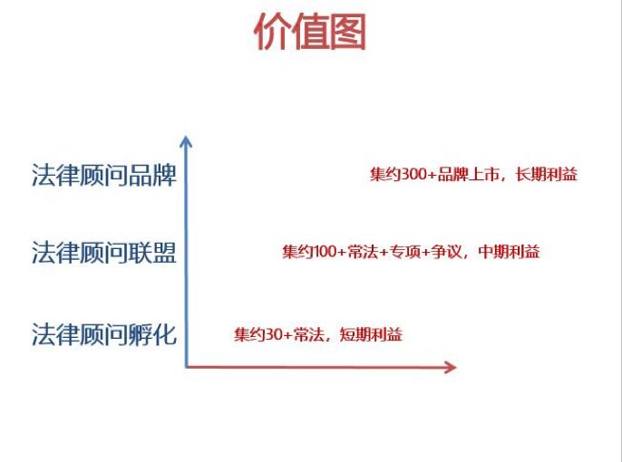 常年財(cái)務(wù)顧問優(yōu)秀案例(如何一年服務(wù)300家法律顧問單位？ | iCourt)(圖8)