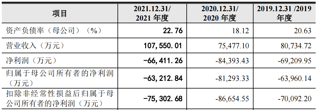 三年虧損超過20億，云從科技上市自救還是陰謀？