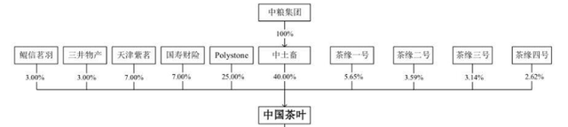 千億市場卻無法上市,中國茶葉上市問題在哪？