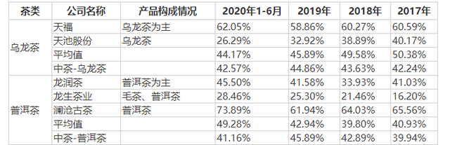 千億市場(chǎng)卻無(wú)法上市,中國(guó)茶葉上市問(wèn)題在哪？
