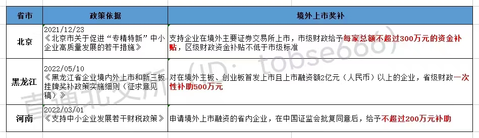 最高獎補(bǔ)800萬!各地重金扶持"專精特新"企業(yè)掛牌、上市