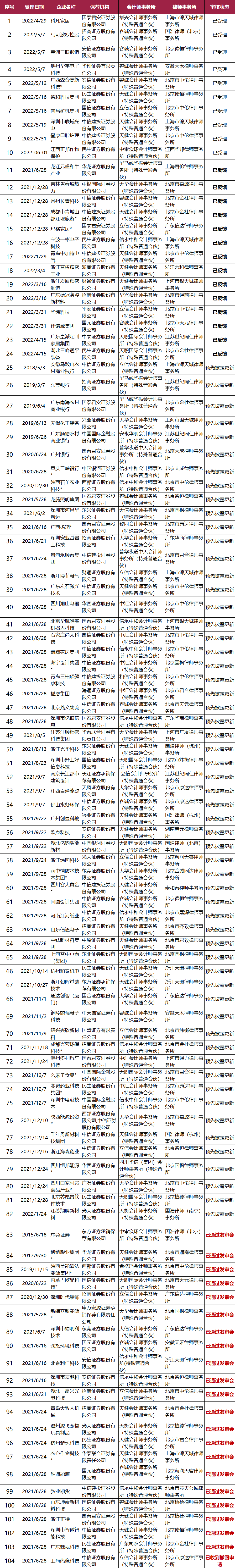 不看不知道，原來(lái)這些企業(yè)排隊(duì)了這么久!