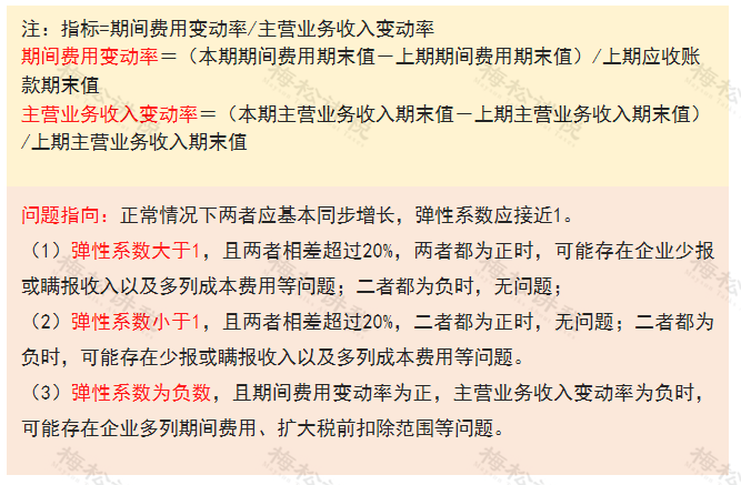 多地稅務局官宣：留抵退稅11種情形，查到必罰！