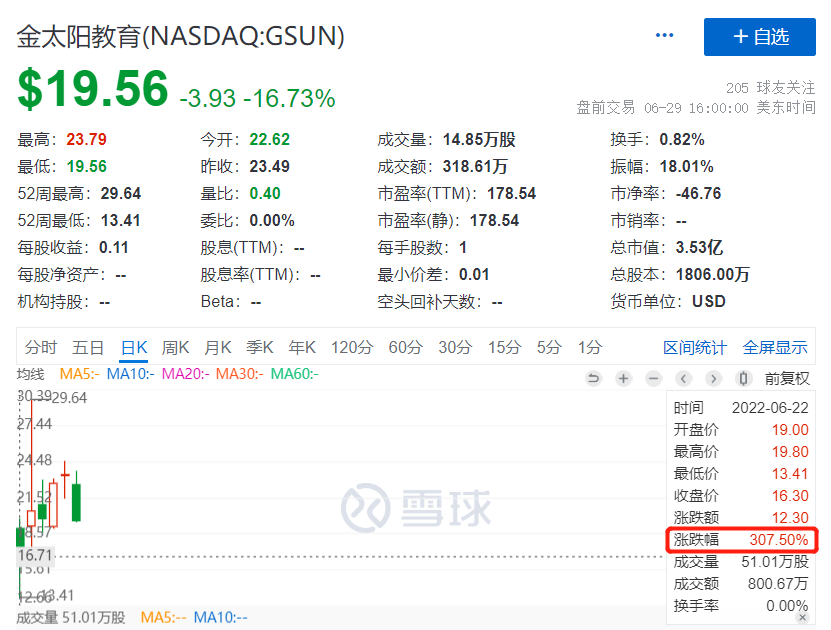 “雙減”之后首家上市公司，金太陽(yáng)教育有何底氣？