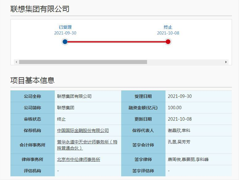 
聯(lián)想集團，1個工作日，便「終止」科創(chuàng)