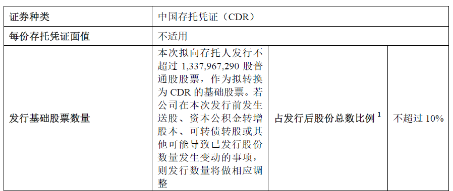 
聯(lián)想集團，1個工作日，便「終止」科創(chuàng)板IPO上市申請
(圖3)
