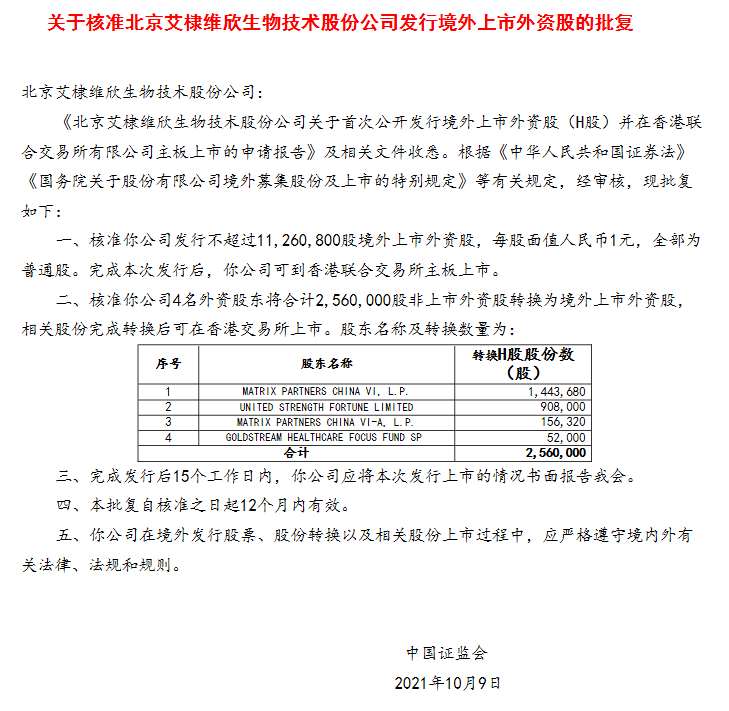 
疫苗公司「艾棣維欣生物」，獲中國證監(jiān)會批復(fù)，取得香港H股上市的大路條
(圖2)