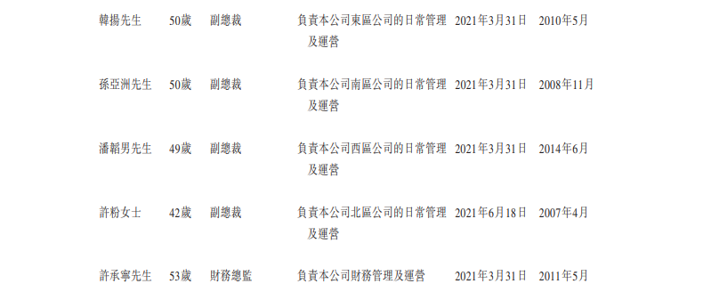 
萬達商管，遞交招股書，擬香港IPO上市
(圖9)
